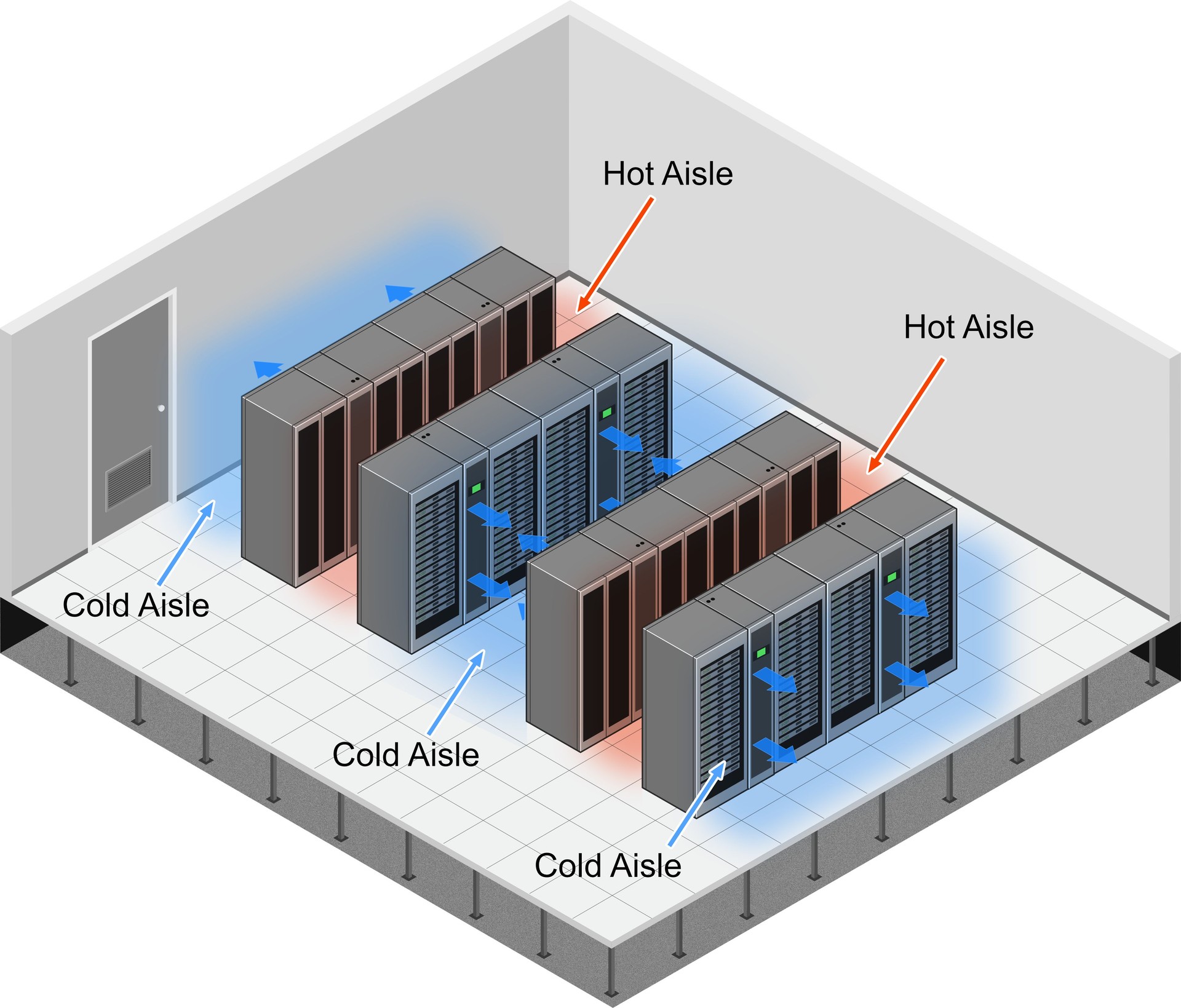 Aisle containment in a data center